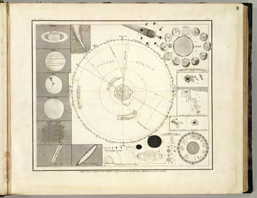 Meyer's Großer Hand-Atlas
3. Sonnen-System