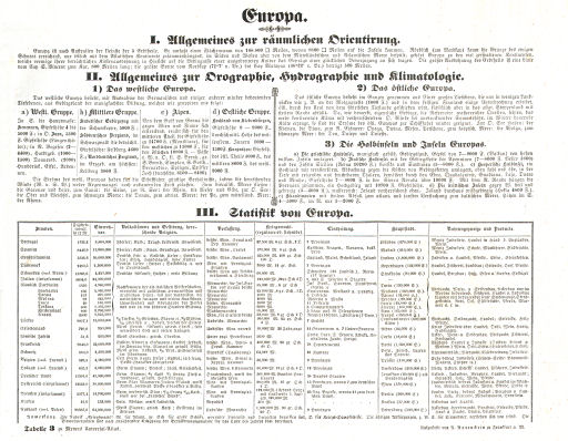 Meyer's Universal-Atlas (1830-1840)
Tabelle 3. Europa