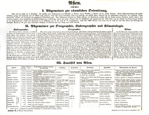Meyer's Universal-Atlas (1830-1840)
Tabelle 4. Asien