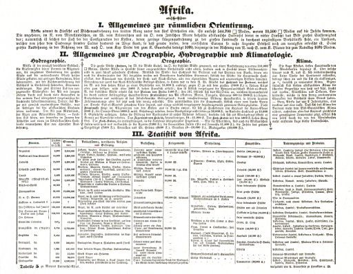 Meyer's Universal-Atlas (1830-1840)
Tabelle 5. Afrika