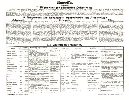 Meyer's Universal-Atlas (1830-1840)
Tabelle 6. Amerika