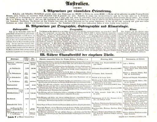 Meyer's Universal-Atlas (1830-1840)
Tabelle 7. Australien