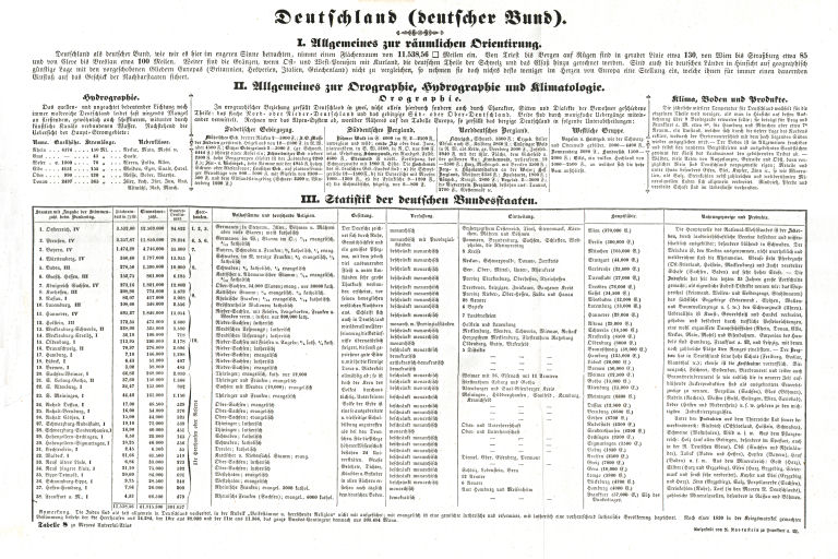 Meyer's Universal-Atlas (1830-1840)
Tabelle 8. Deutschland (deutscher Bund)