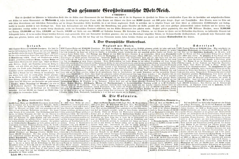 Meyer's Universal-Atlas (1830-1840)
Tabelle 10. Das gesammte Grossbritannische Welt-Reich