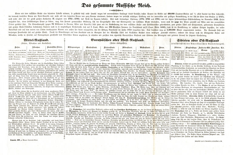 Meyer's Universal-Atlas (1830-1840)
Tabelle 12. Das gesammte Russische Reich