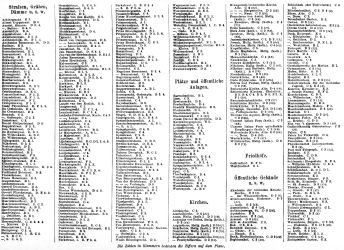 Brockhaus' Konversations-Lexikon, 1894-1897
1.553b. Register zur Karte Amsterdam