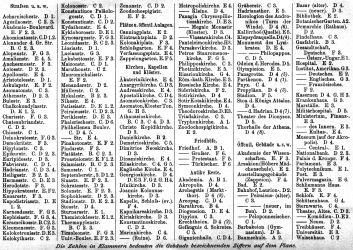 Brockhaus' Konversations-Lexikon, 1894-1897
2.26b. Register zur Karte Athen