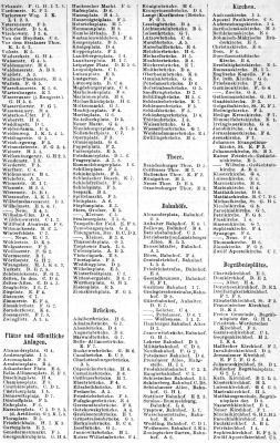 Brockhaus' Konversations-Lexikon, 1894-1897
2.792d. Register zur Karte Berlin III.