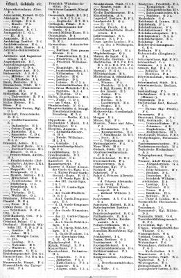 Brockhaus' Konversations-Lexikon, 1894-1897
2.792e. Register zur Karte Berlin IV.