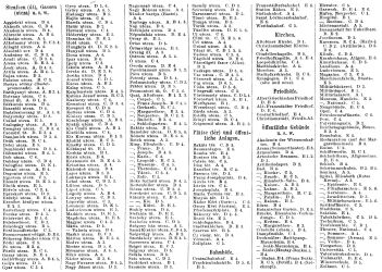 Brockhaus' Konversations-Lexikon, 1894-1897
3.688b. Register zur Karte Budapest