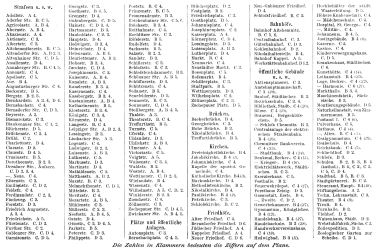 Brockhaus' Konversations-Lexikon, 1894-1897
4.146b. Register zur Karte Chemnitz