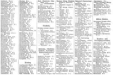 Brockhaus' Konversations-Lexikon, 1894-1897
5.510c. Register zur Karte Dresden II.