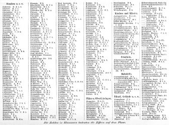 Brockhaus' Konversations-Lexikon, 1894-1897
5.636b. Register zur Karte Düsseldorf