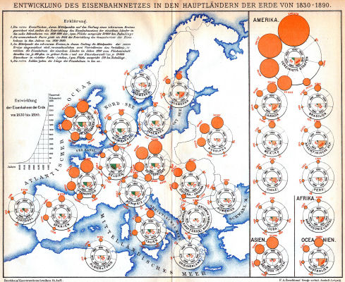 Brockhaus' Konversations-Lexikon, 1894-1897
5.860. Entwicklung des Eisenbahnnetzes in den Hauptländern der Erde von 1830-1890