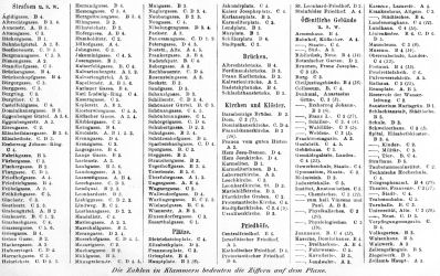 Brockhaus' Konversations-Lexikon, 1894-1897
8.282b. Register zur Karte Graz