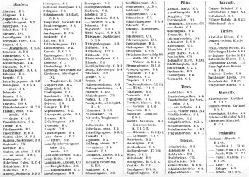 Brockhaus' Konversations-Lexikon, 1894-1897
10.556b. Register zur Karte Königsberg