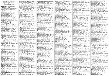 Brockhaus' Konversations-Lexikon, 1894-1897
11.214b. Register zur Karte Lissabon