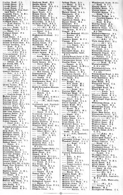 Brockhaus' Konversations-Lexikon, 1894-1897
11.278e. Register zur Karte London City und Westend IV
