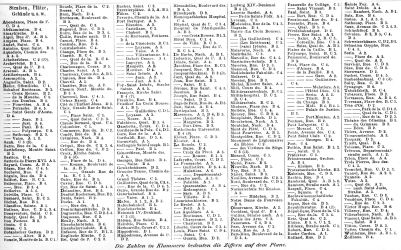 Brockhaus' Konversations-Lexikon, 1894-1897
11.418b. Register zur Karte Lyon