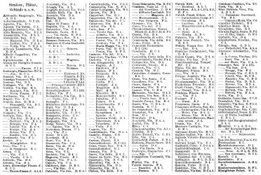 Brockhaus' Konversations-Lexikon, 1894-1897
11.492b. Register zur Karte Mailand. I.