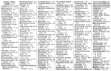 Brockhaus' Konversations-Lexikon, 1894-1897
12.24b. Register zur Karte Moskau. I.