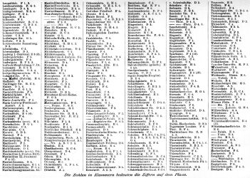 Brockhaus' Konversations-Lexikon, 1894-1897
12.68c. Register zur Karte München. II.