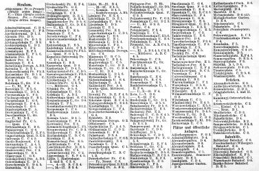Brockhaus' Konversations-Lexikon, 1894-1897
13.14b. Register zur Karte St.-Petersburg. I.