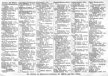 Brockhaus' Konversations-Lexikon, 1894-1897
13.14c. Register zur Karte St.-Petersburg. II.