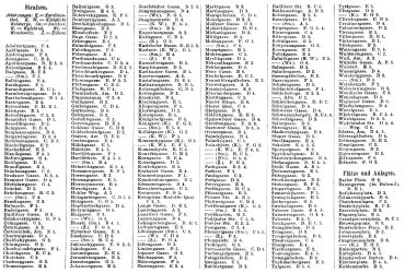 Brockhaus' Konversations-Lexikon, 1894-1897
13.350b. Register zur Karte Prag. I.