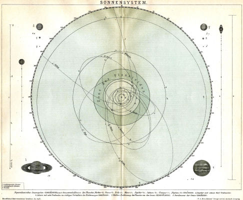 Brockhaus' Konversations-Lexikon, 1894-1897
15.55. Sonnensystem