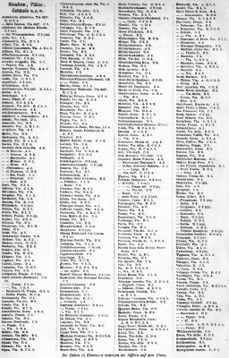 Brockhaus' Konversations-Lexikon, 1894-1897
15.1062b. Register zur Karte Turin