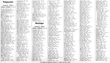 Brockhaus' Konversations-Lexikon, 1894-1897
16.163b. Register zur Karte Valparaiso und Santiago