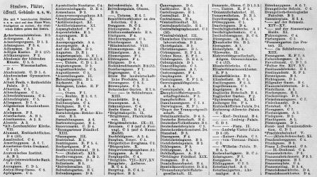 Brockhaus' Konversations-Lexikon, 1894-1897
16.702b. Register zur Karte Wien. I.