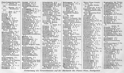 Brockhaus' Konversations-Lexikon, 1894-1897
16.702c. Register zur Karte Wien. II.
