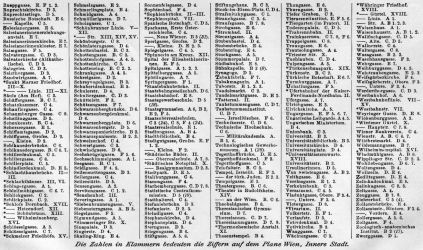 Brockhaus' Konversations-Lexikon, 1894-1897
16.702f. Register zur Karte Wien. IV.