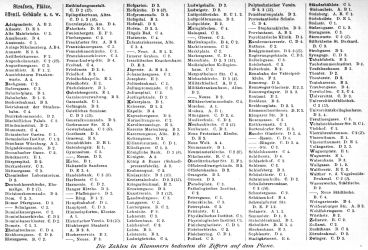 Brockhaus' Konversations-Lexikon, 1894-1897
16.875b. Register zur Karte Würzburg