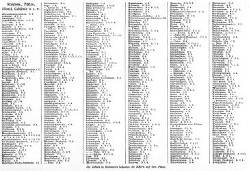 Brockhaus' Konversations-Lexikon, 1894-1897
16.1042b. Register zur Karte Zürich