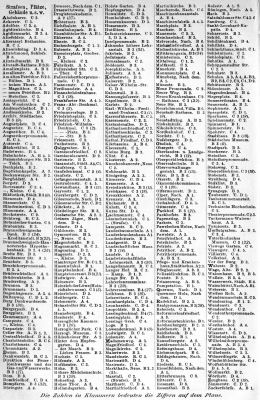 Brockhaus' Konversations-Lexikon, 1894-1897
17.212b. Register zur Karte Braunschweig