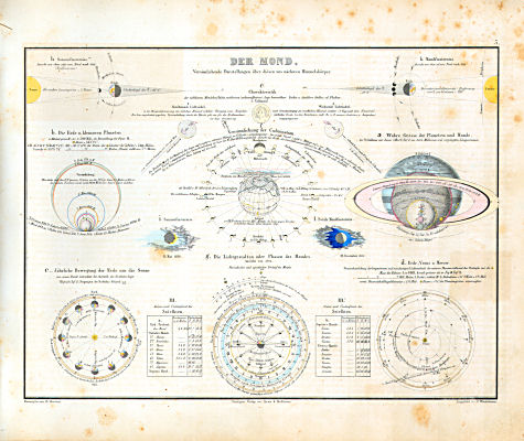 Atlas zu Humboldt's Kosmos (1854)
3. Der Mond