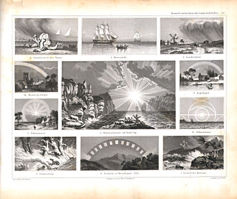 Atlas zu Humboldt's Kosmos (1854)
35. Kosmisch meteorologische Landschaftsbilder