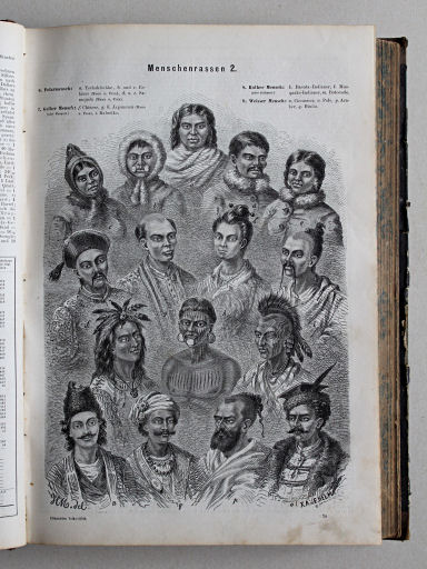 Reuschle, Illustrirter Volks-Atlas, 1875
69. Menschenrassen 2