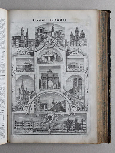 Reuschle, Illustrirter Volks-Atlas, 1875
373. Panorama von München