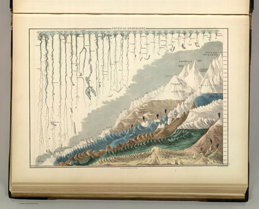 Black's General Atlas (1854)
4. Physical Geography: Mountains and rivers