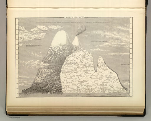 Black's General Atlas (1854)
5. Physical Geography: Botany