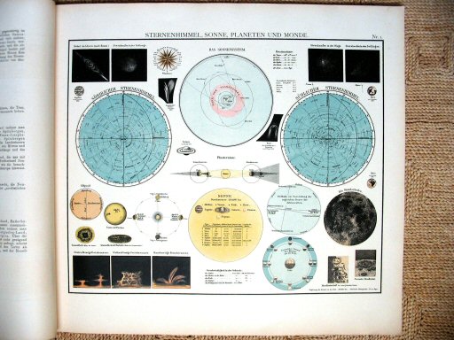 Universal-Atlas, Dr. A. Berg (ca.&nbsp;1906)
1. Sterrenkunde / Astronomy