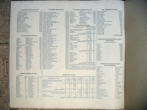Universal-Atlas, Dr. A. Berg (ca.&nbsp;1906)
Statistieken p. 2 / Statistics p. 2