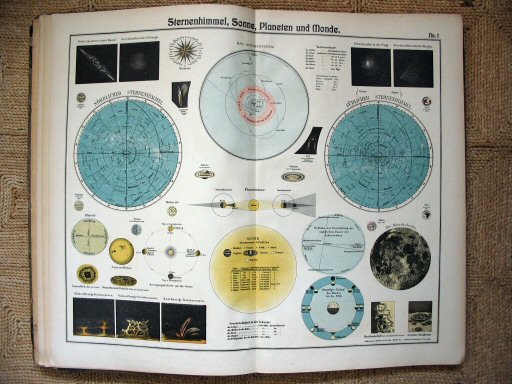Hand-Atlas Otto Herkt (ca.&nbsp;1910)
1. Sterrenkunde / Astronomy