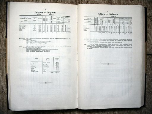 Atlas Hierarchicus 1913
blz. 88, 89 / page 88, 89