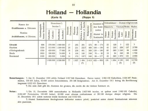 Atlas Hierarchicus 1913
blz. 89 / page 89