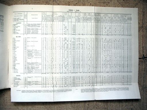 Atlas Hierarchicus 1913
blz. 99 / page 99